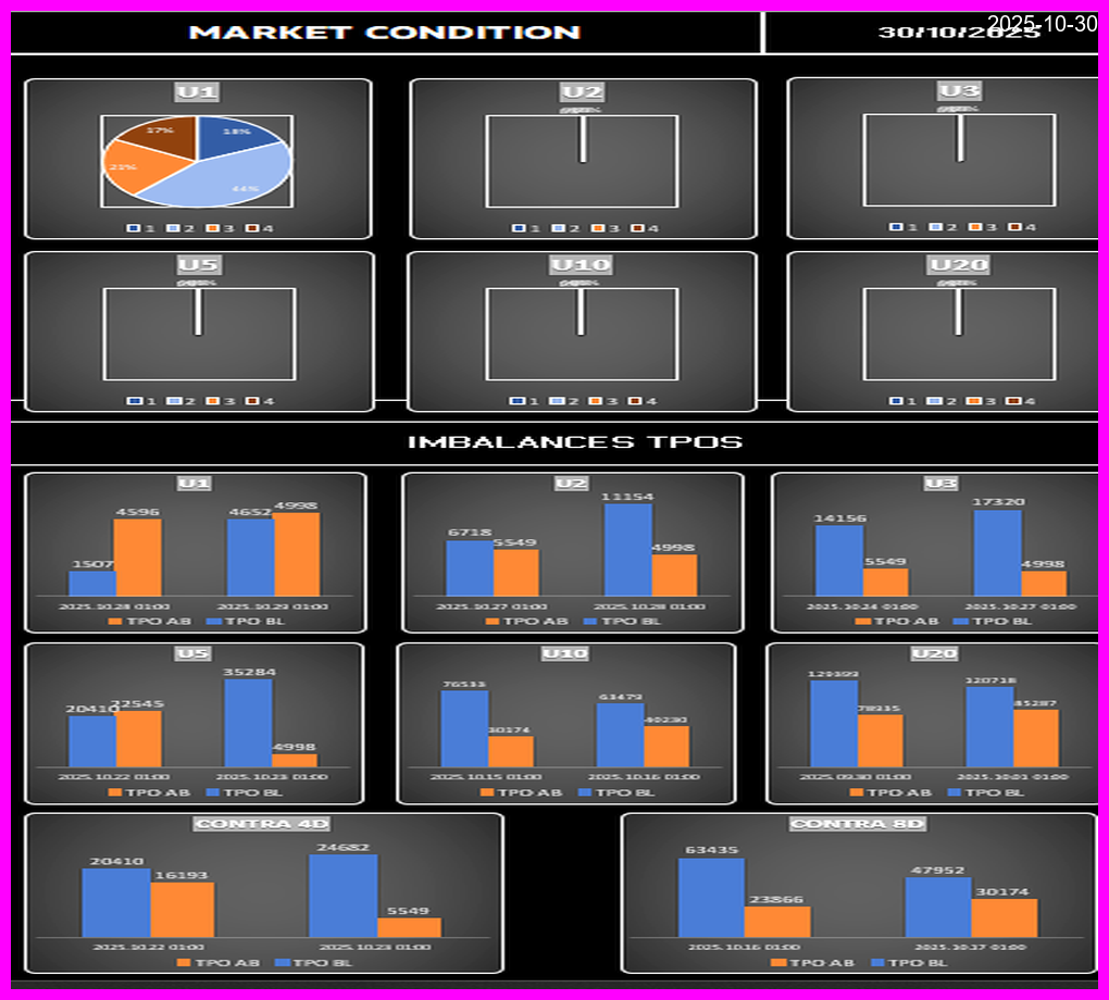Condición y Fase Thumbnail