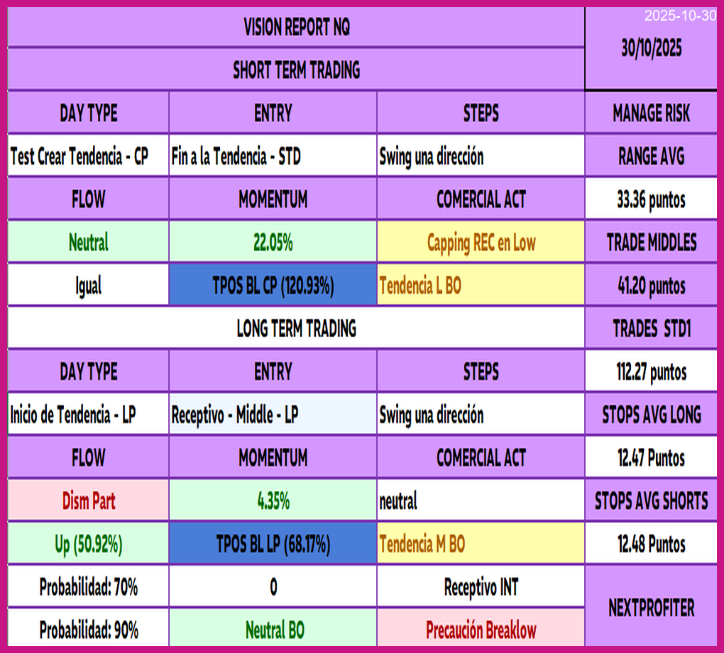 Estrategia Thumbnail