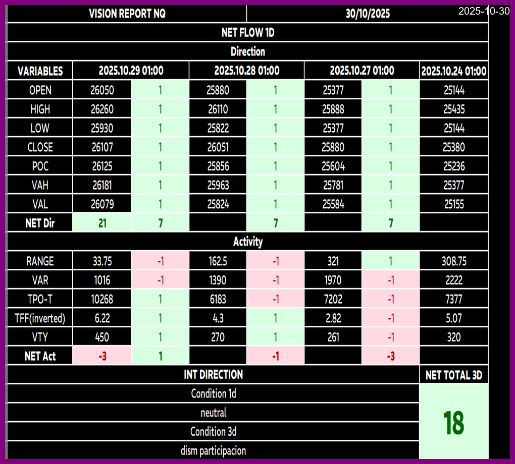 Flujo de Mercado Thumbnail