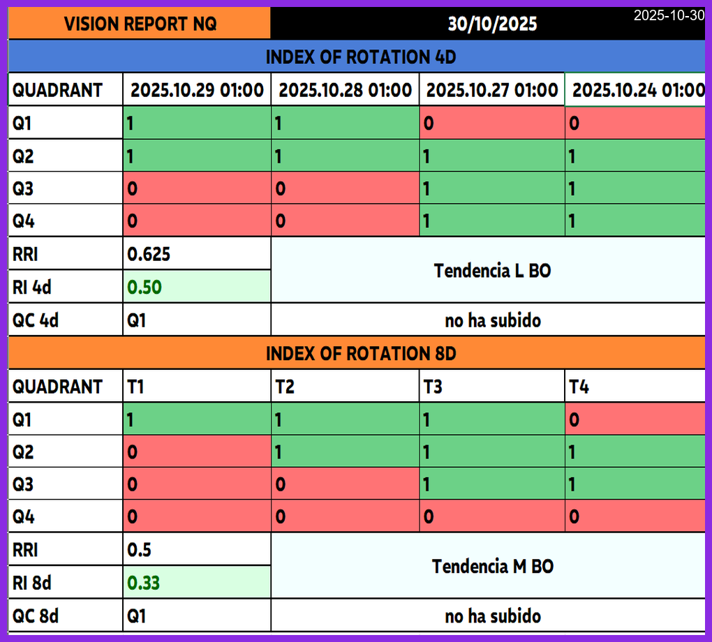 Índice de Rotación Thumbnail