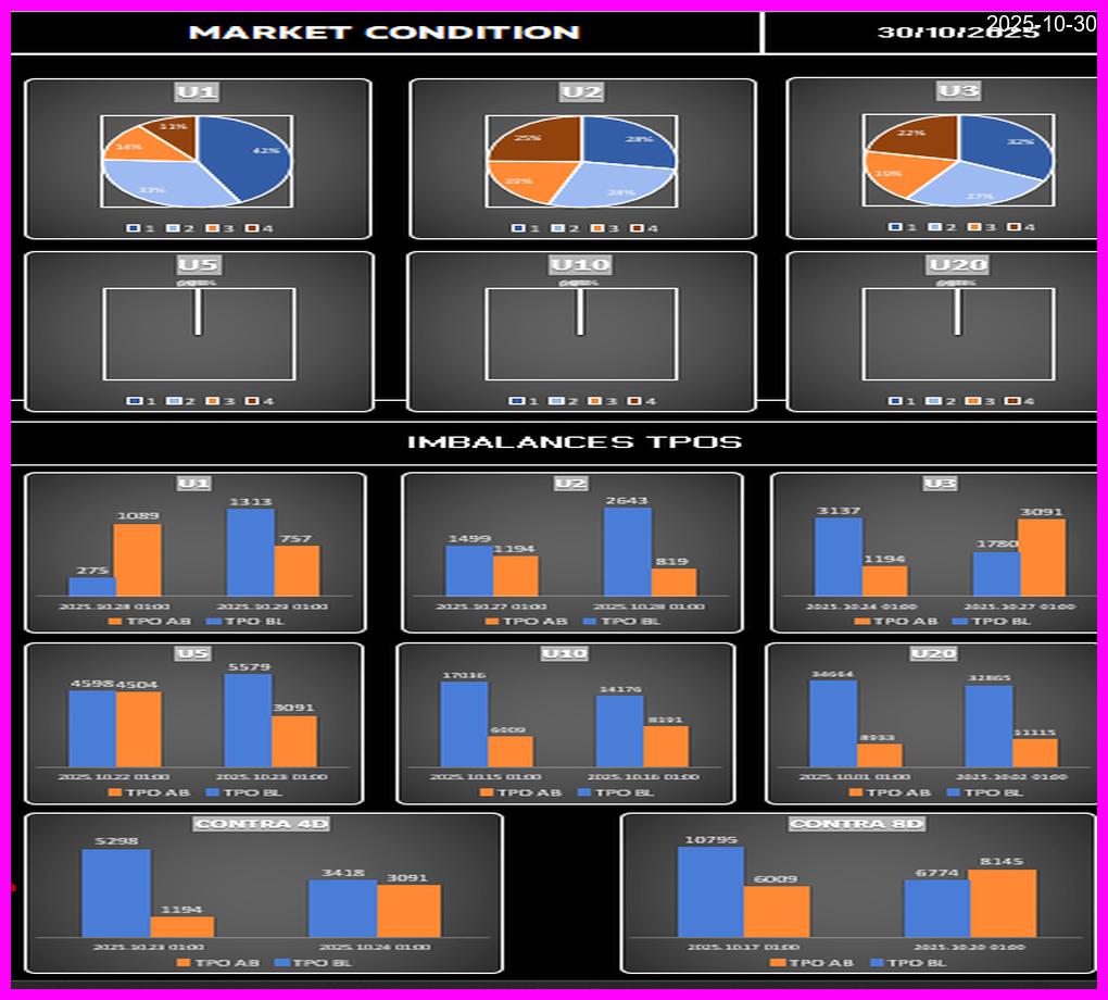 Condición y Fase Thumbnail
