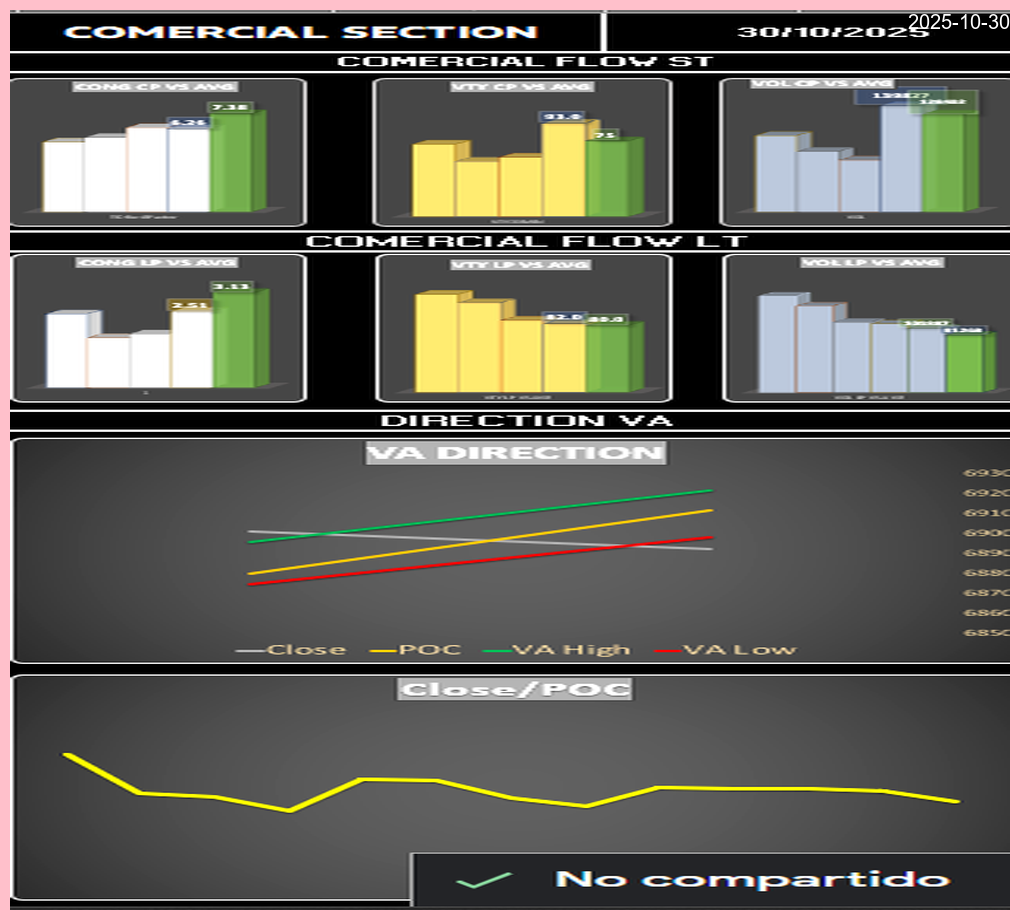 Dirección del Valor de Área (VA) Thumbnail