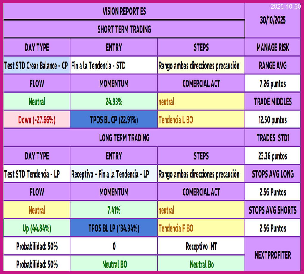 Estrategia Thumbnail