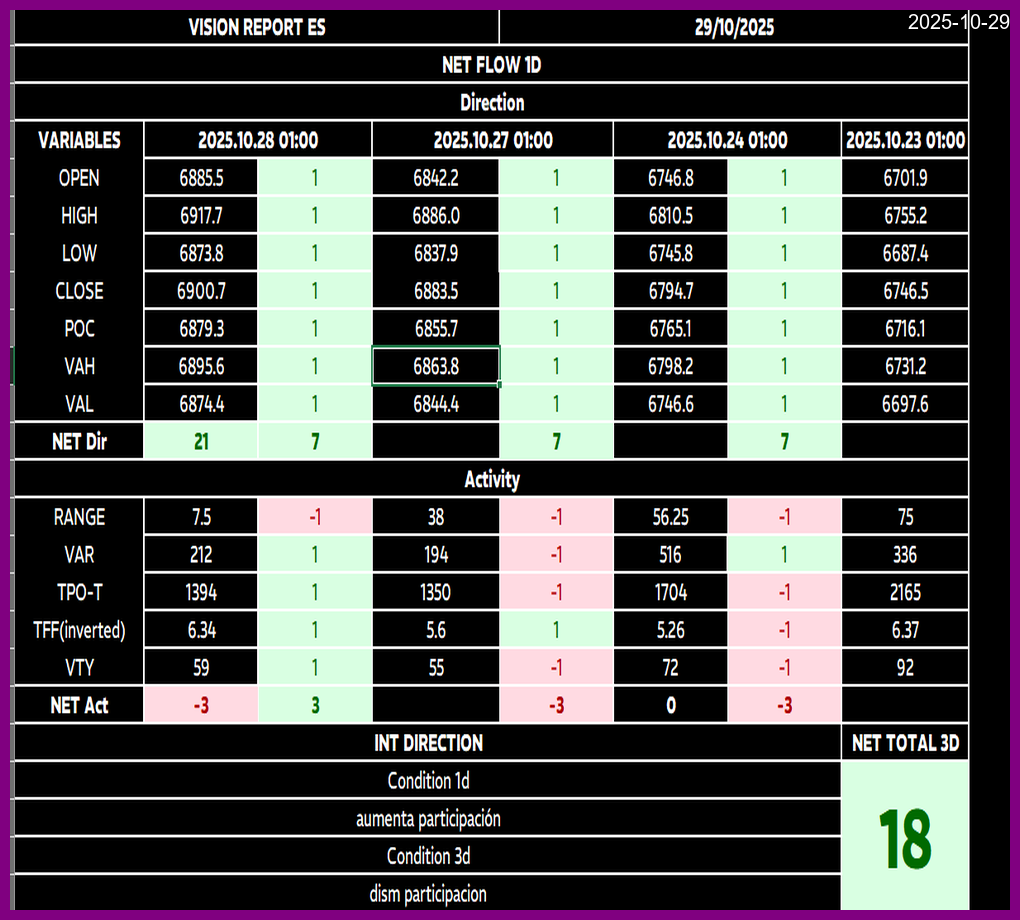 Flujo de Mercado Thumbnail