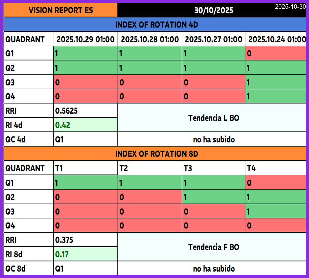 Índice de Rotación Thumbnail