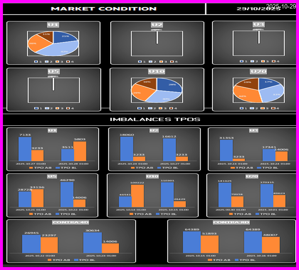 Condición y Fase Thumbnail