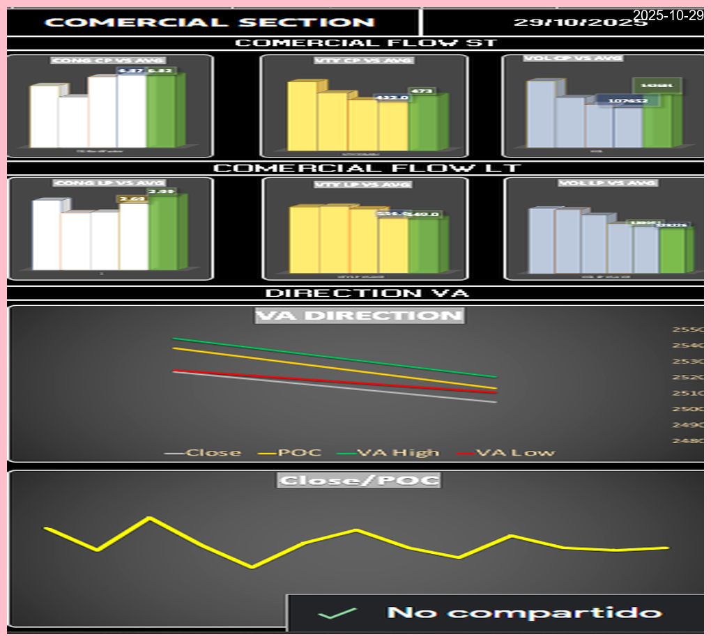Dirección del Valor de Área (VA) Thumbnail