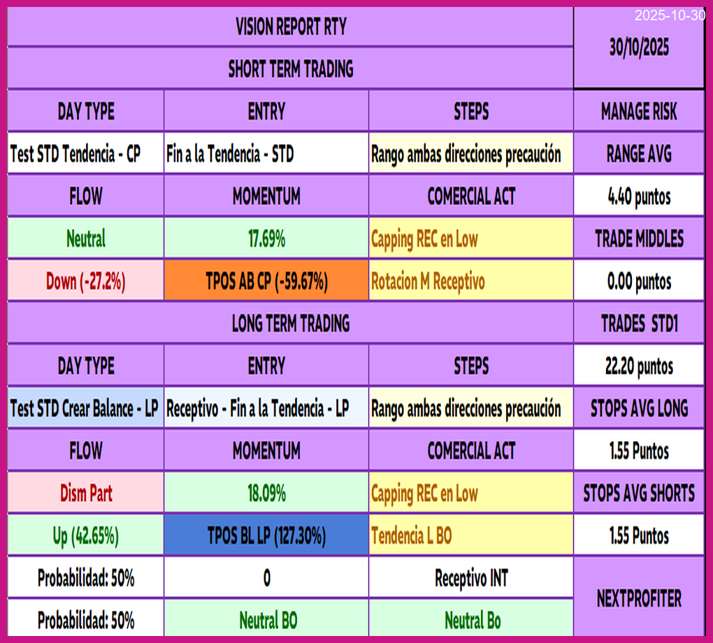 Estrategia Thumbnail