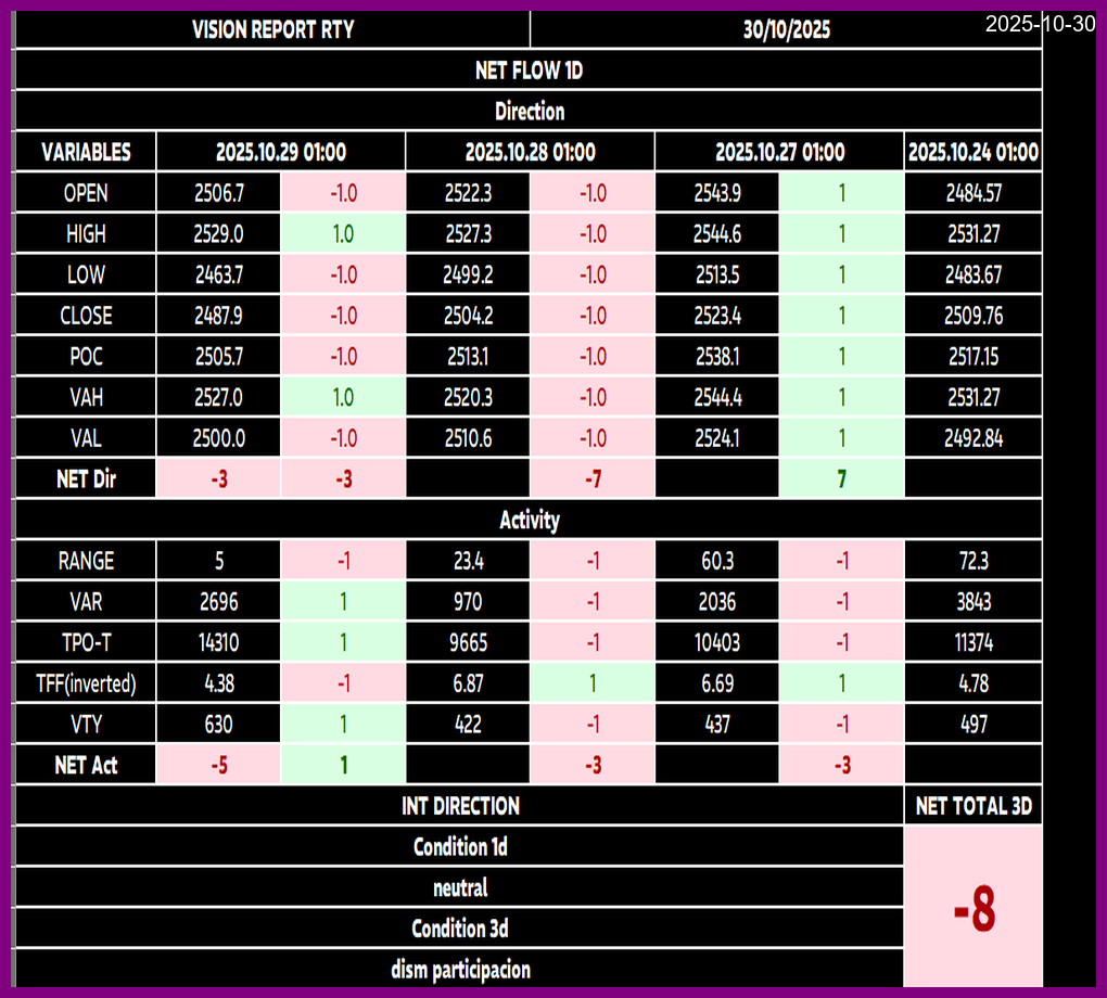 Flujo de Mercado Thumbnail