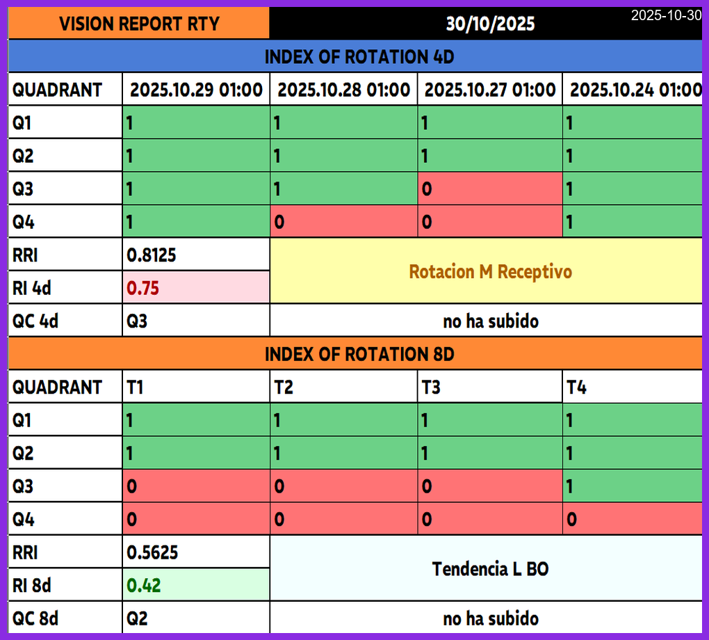 Índice de Rotación Thumbnail