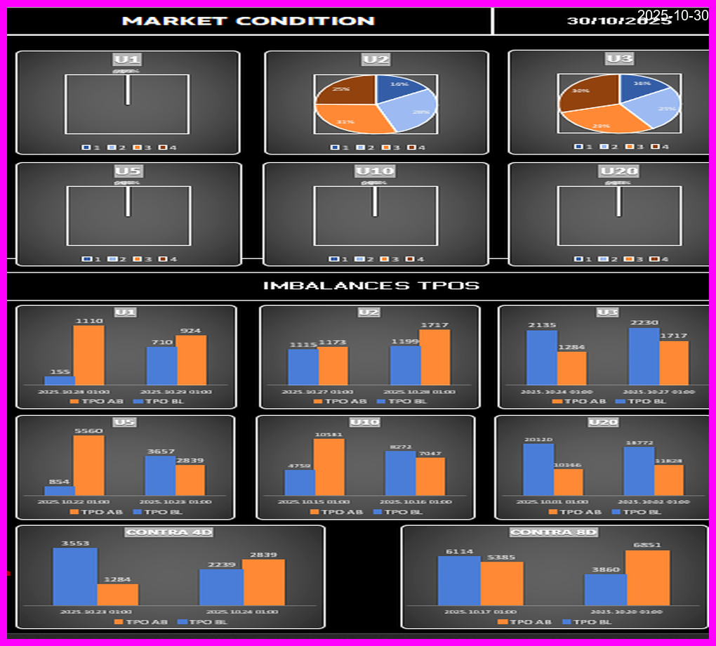 Condición y Fase Thumbnail