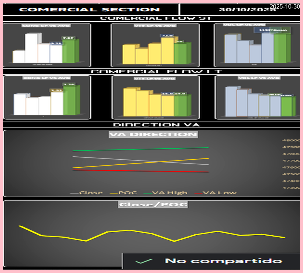 Dirección del Valor de Área (VA) Thumbnail