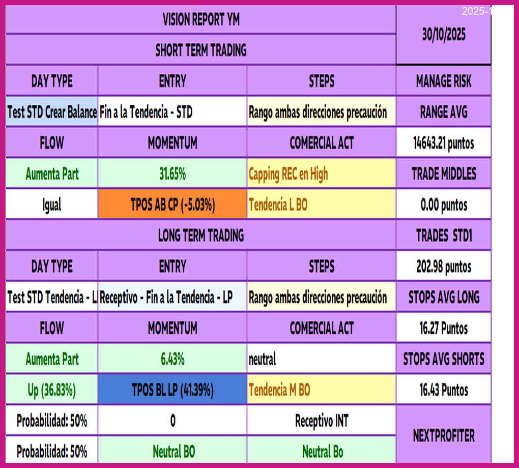 Estrategia Thumbnail