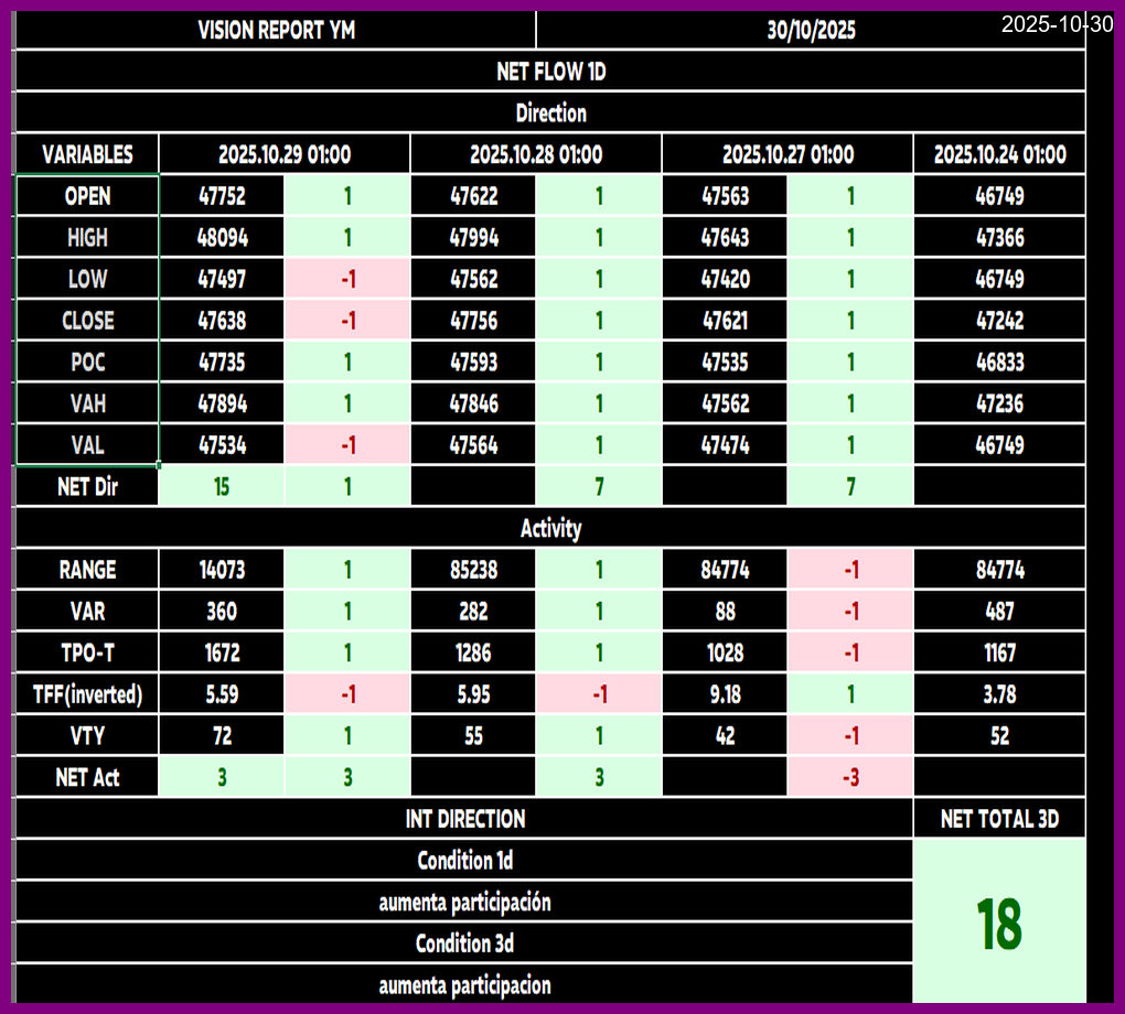 Flujo de Mercado Thumbnail