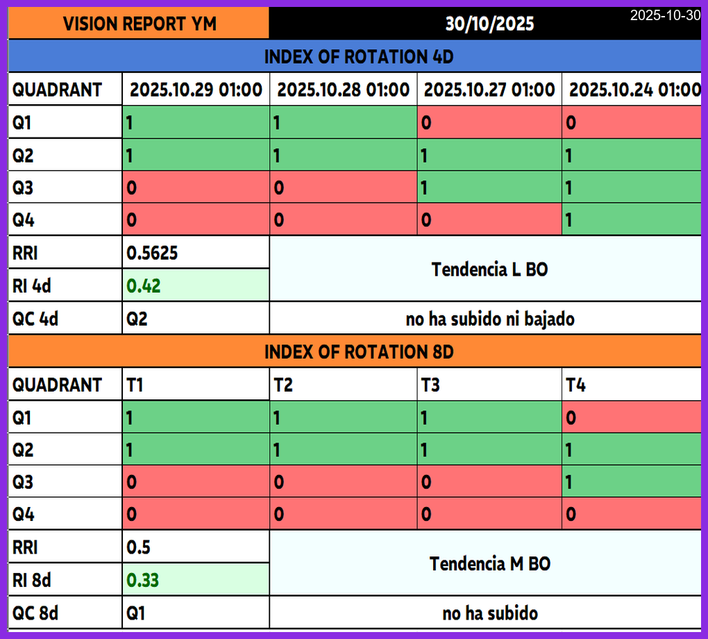 Índice de Rotación Thumbnail