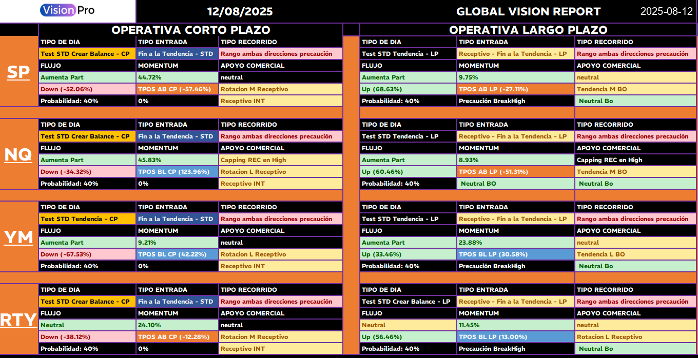 Global Vision Report