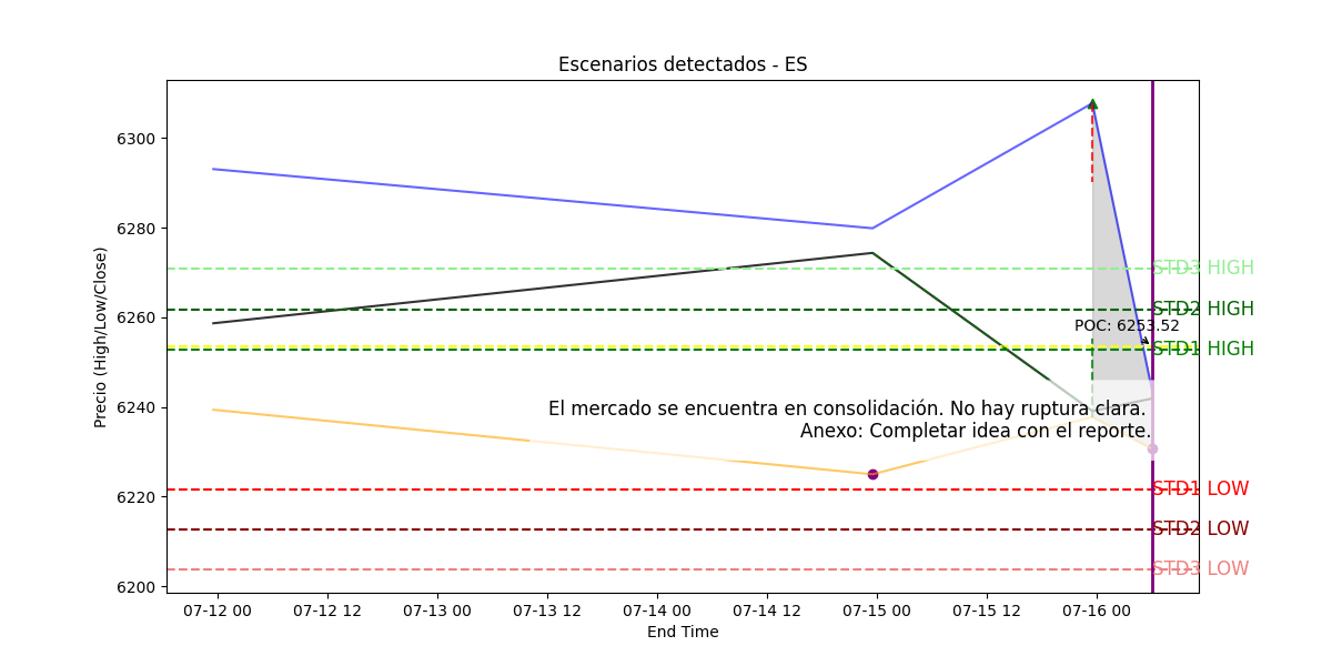Previsión de Escenarios Thumbnail