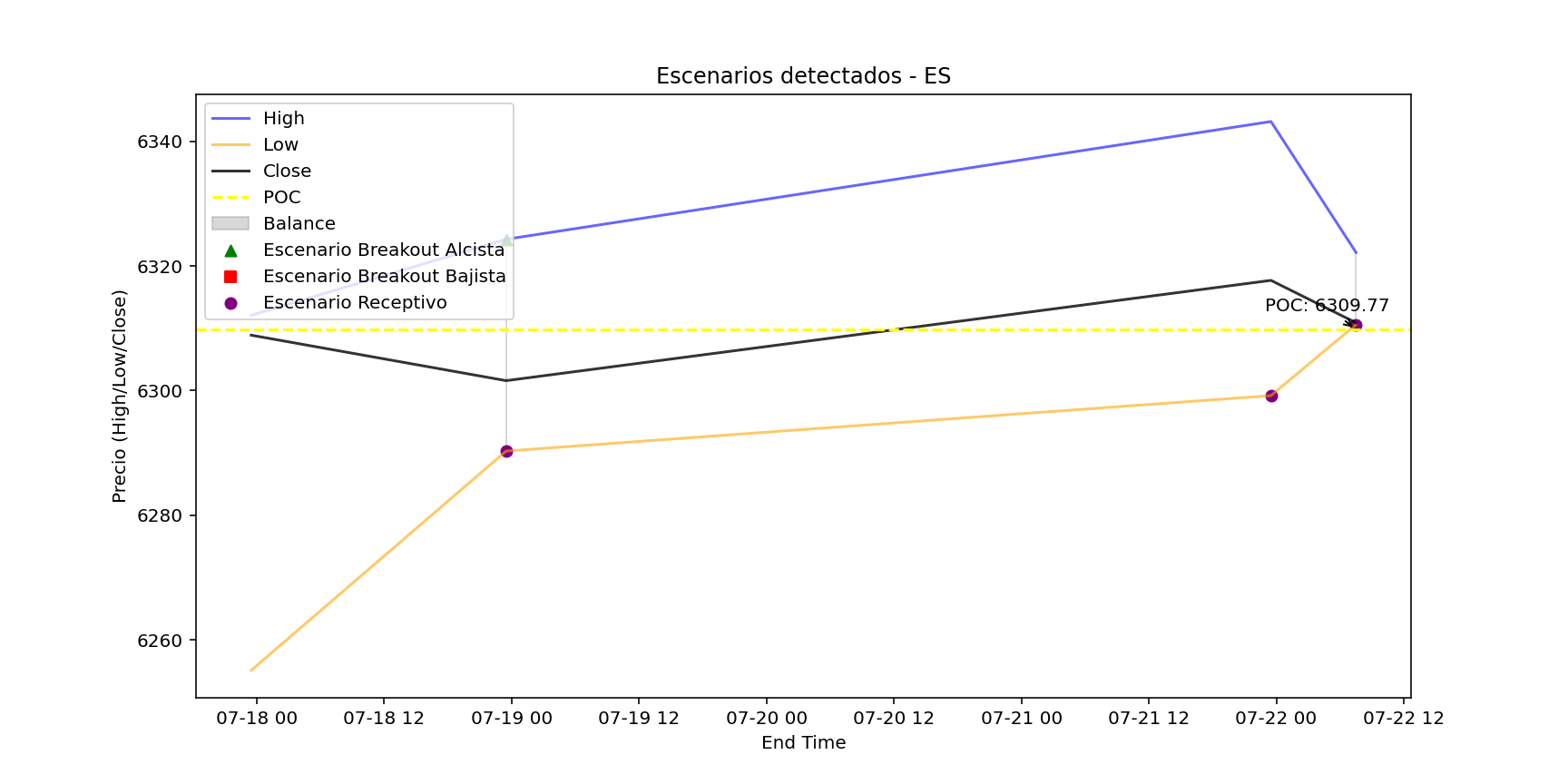 Previsión de Escenarios Thumbnail