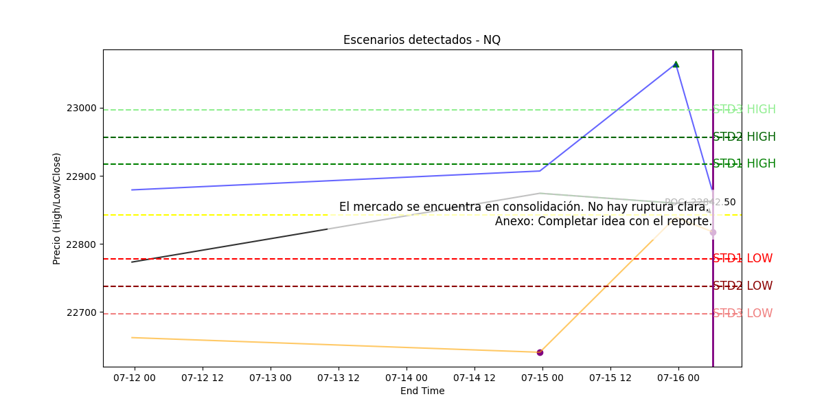 Previsión de Escenarios Thumbnail
