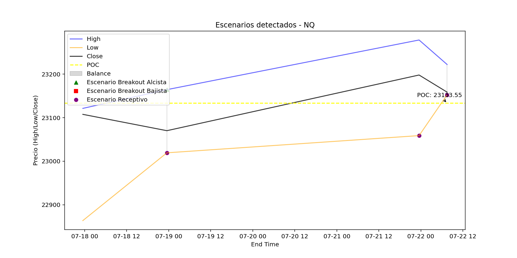Previsión de Escenarios Thumbnail