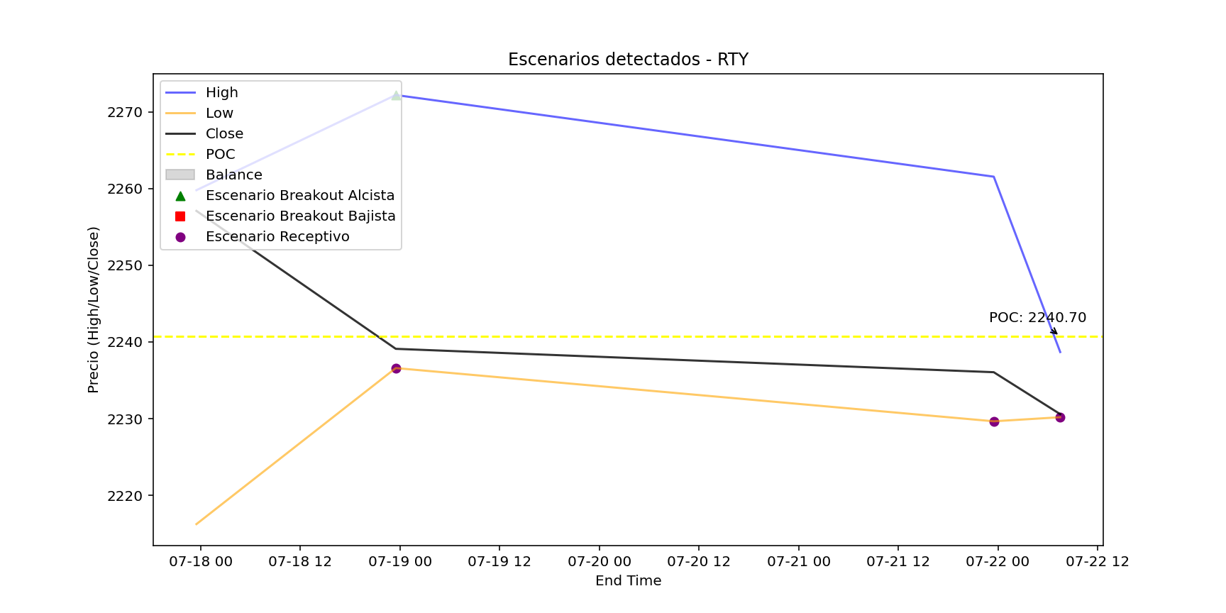 Previsión de Escenarios Thumbnail