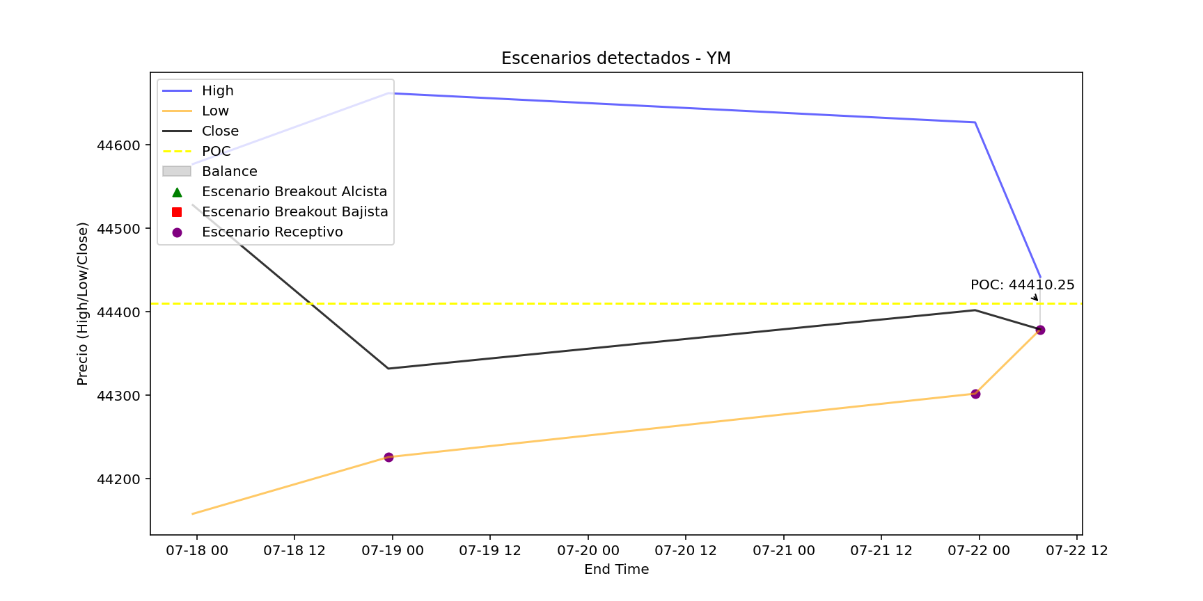 Previsión de Escenarios Thumbnail