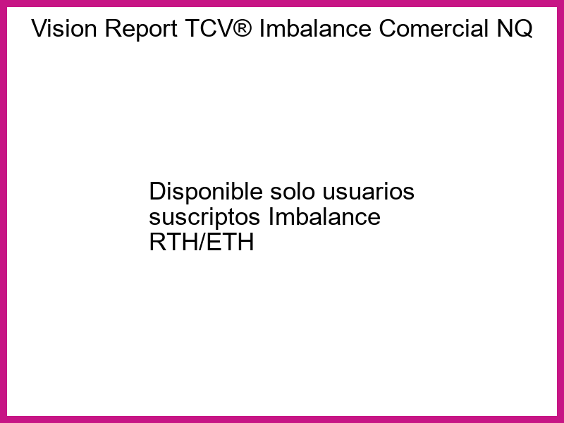 Imbalance de Órdenes Thumbnail